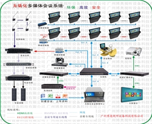 升降式無紙化會議系統(tǒng)