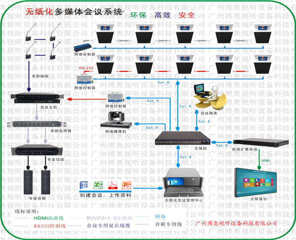 雙屏升降式無紙化會議系統(tǒng)
